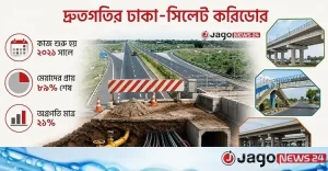 মাটির নিচে পরীক্ষায় ‘ফাঁকি’, ‘গলার কাটা’ ইউটিলিটি